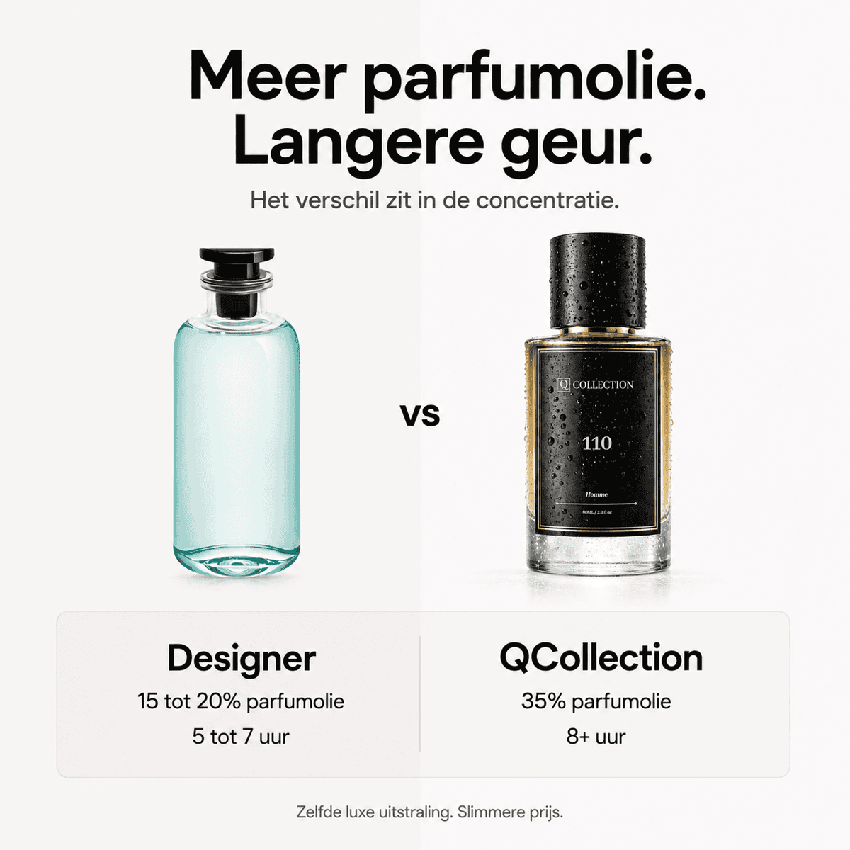 5 SCENT WARDROBE